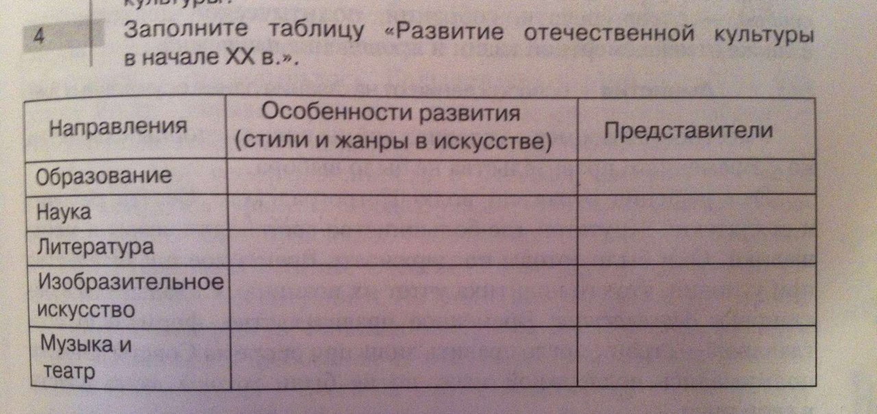 Презентация по истории 11 класс культура россии в начале 20 века