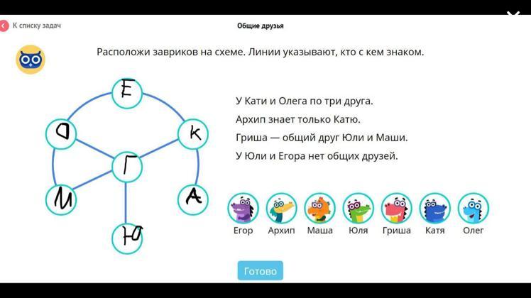 Расположи завриков на схеме