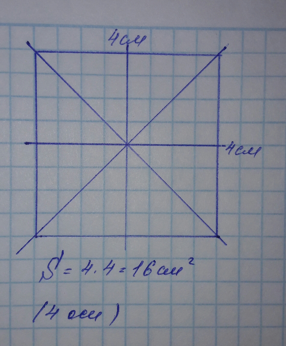 Сколько осей симметрии имеет квадрат ответ подтвердите чертежом