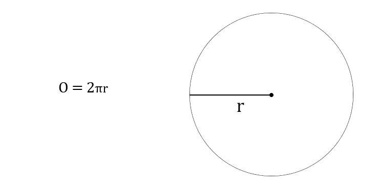 Равен половине диаметра. Периметр круга. Радиус пи. Число пи через радиус. Радиус круга через периметр.