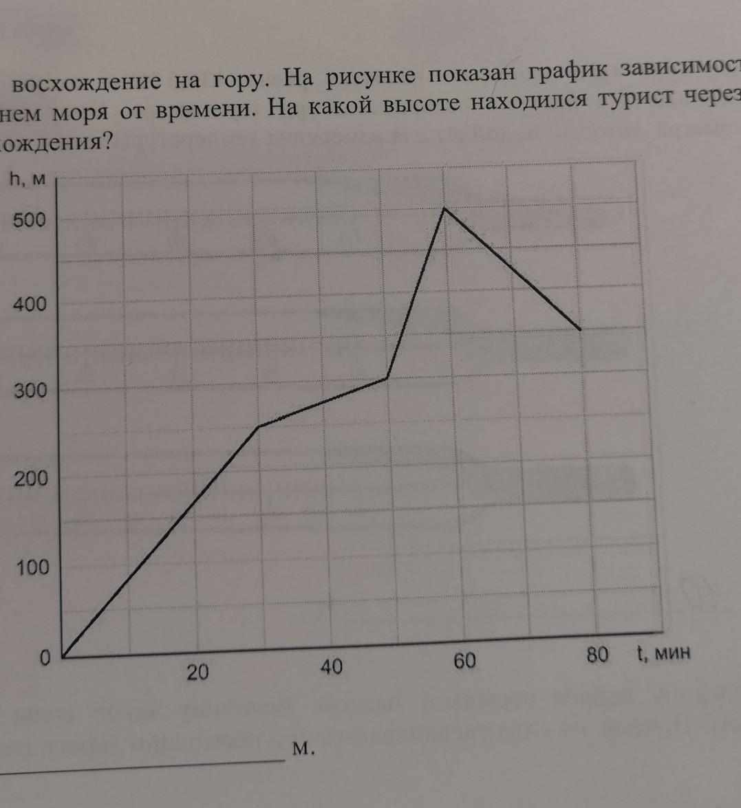 Турист совершал восхождение на гору на рисунке показан график зависимости