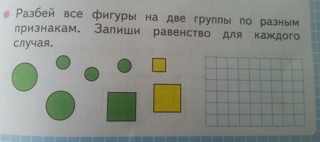 Основные виды планов запиши лишнее а общий б мелкий в средний г крупный