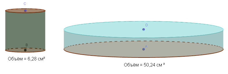 Даны 2 кружки цилиндрической формы первая кружка. Форма земли цилиндрическая. Одна цилиндрическая ваза имеет высоту в 4 раза больше.