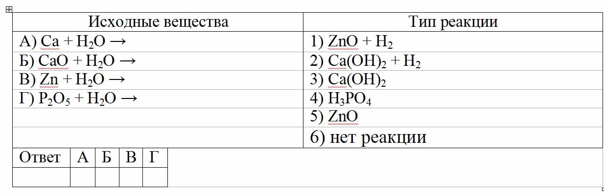 Установите соответствие между исходными веществами и продуктами