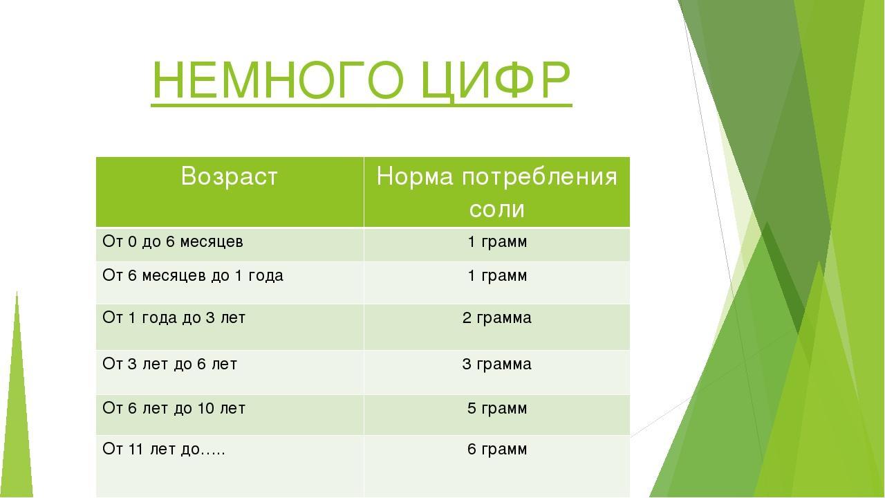 Почему необходимо регулировать поступление чистой соли. Рекомендованное максимальное потребление соли для детей в сутки. Норма потребления соли. Суточное употребление соли. Рекомендуемое потребление соли для дошкольников.