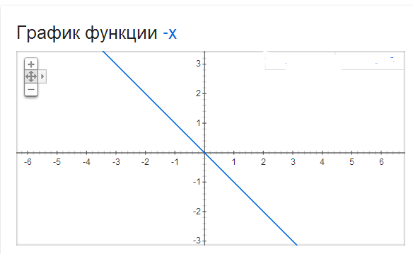 Y равен 2x 1. График х у. График функции у=х. Y Х график функции. График a^x.