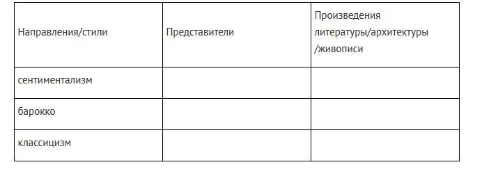 Заполните таблицу направления