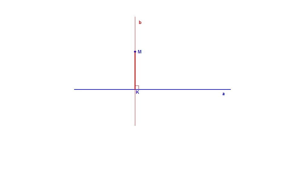 Длина перпендикуляра к прямой