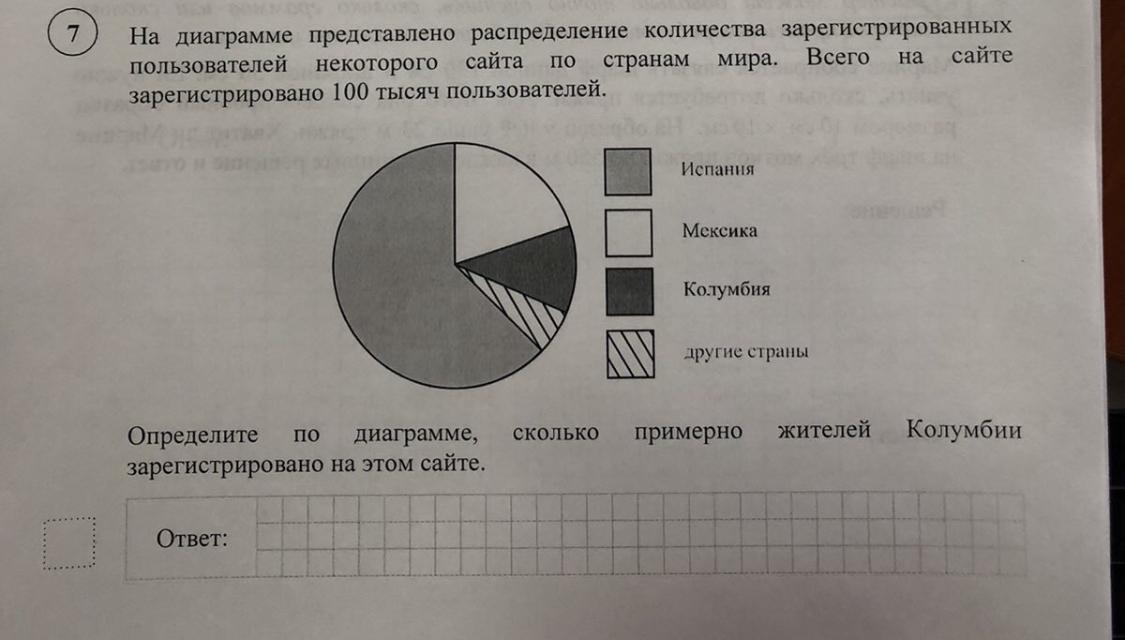 На диаграмме представлен