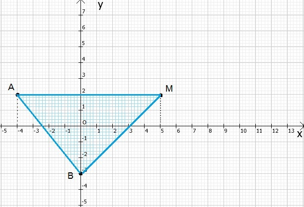 Площадь треугольника на координатной плоскости. Координаты треугольника на плоскости. Треугольник на координатной плоскости с координатами. Параллельный перенос на координатной плоскости. Координатной плоскости треугольник с точками.