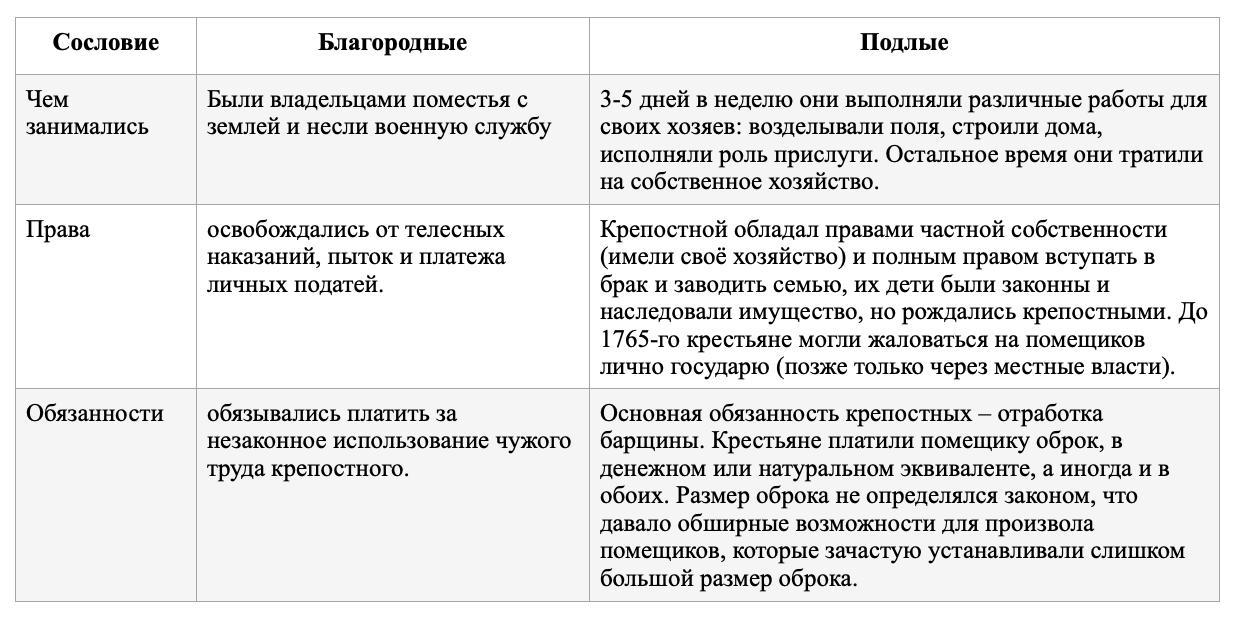 Благородные и подлые социальная структура российского общества второй половины 18 века презентация