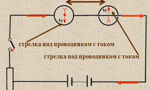 Каким плюсом повернется к наблюдателю магнитная стрелка