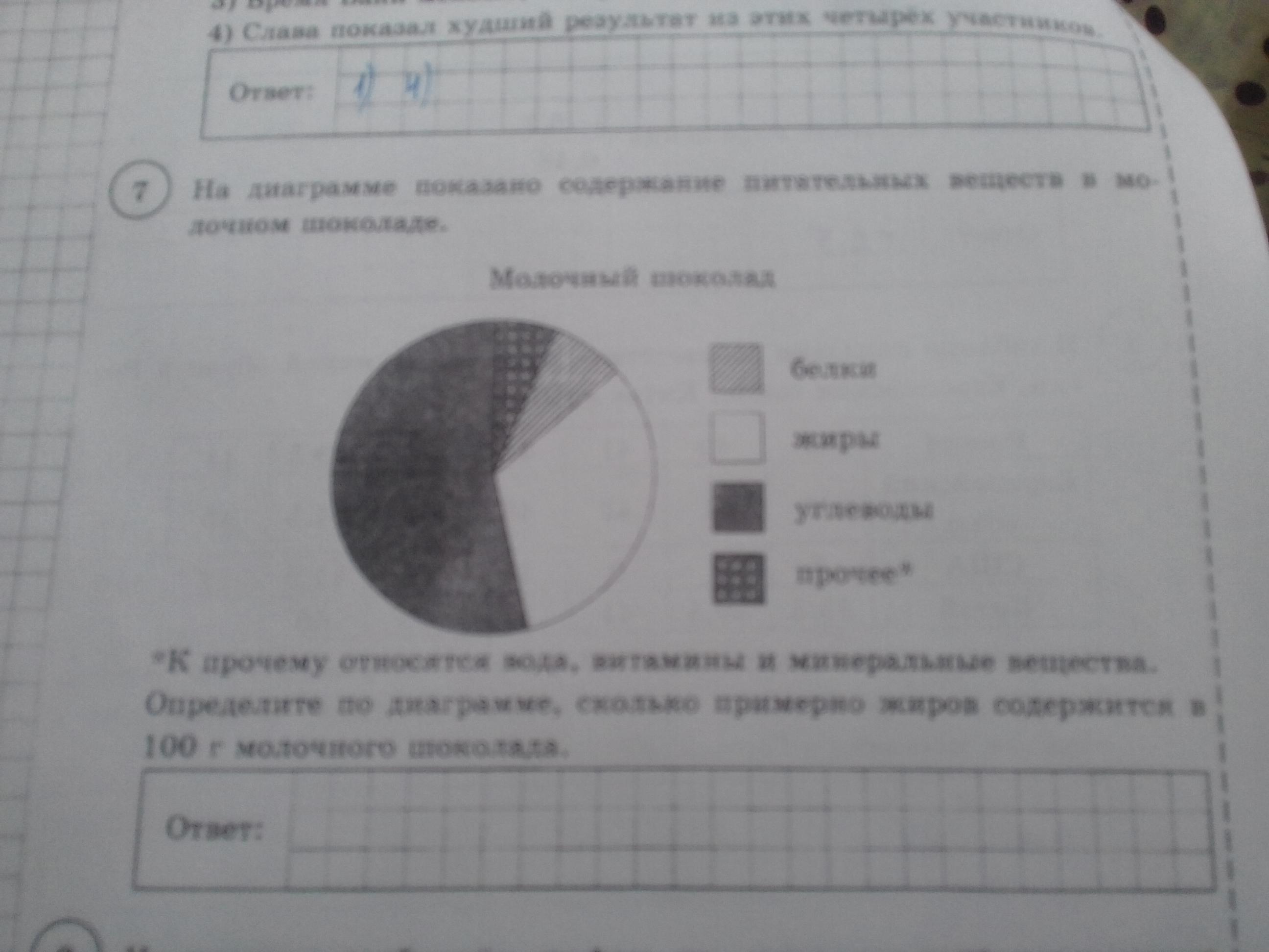 В диаграмме показано содержание питательных веществ фасоли