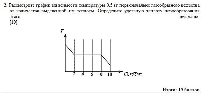 На рисунке представлен график зависимости температуры вещества от полученного количества теплоты