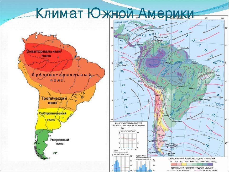 Презентация климат южной америки