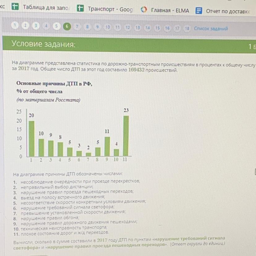 На диаграмме представлена статистика по дорожно транспортным происшествиям в процентах к общему