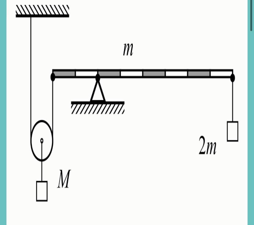 На рисунке изображена система состоящая из невесомого рычага