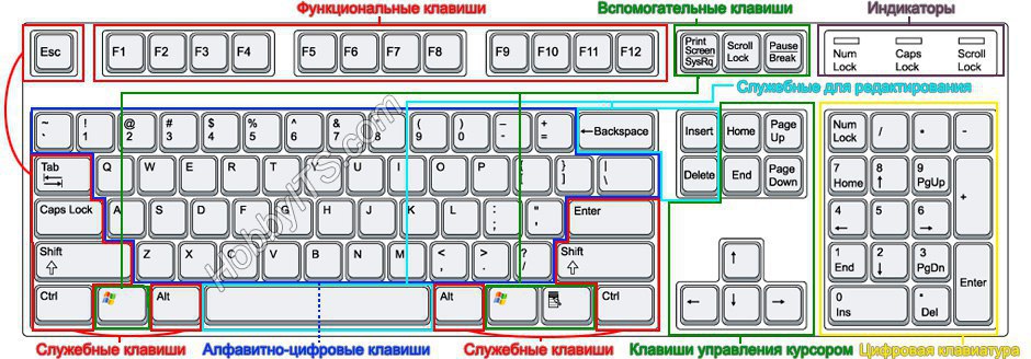 Какое действие произойдет если пользователь нажмет данную кнопку изображение