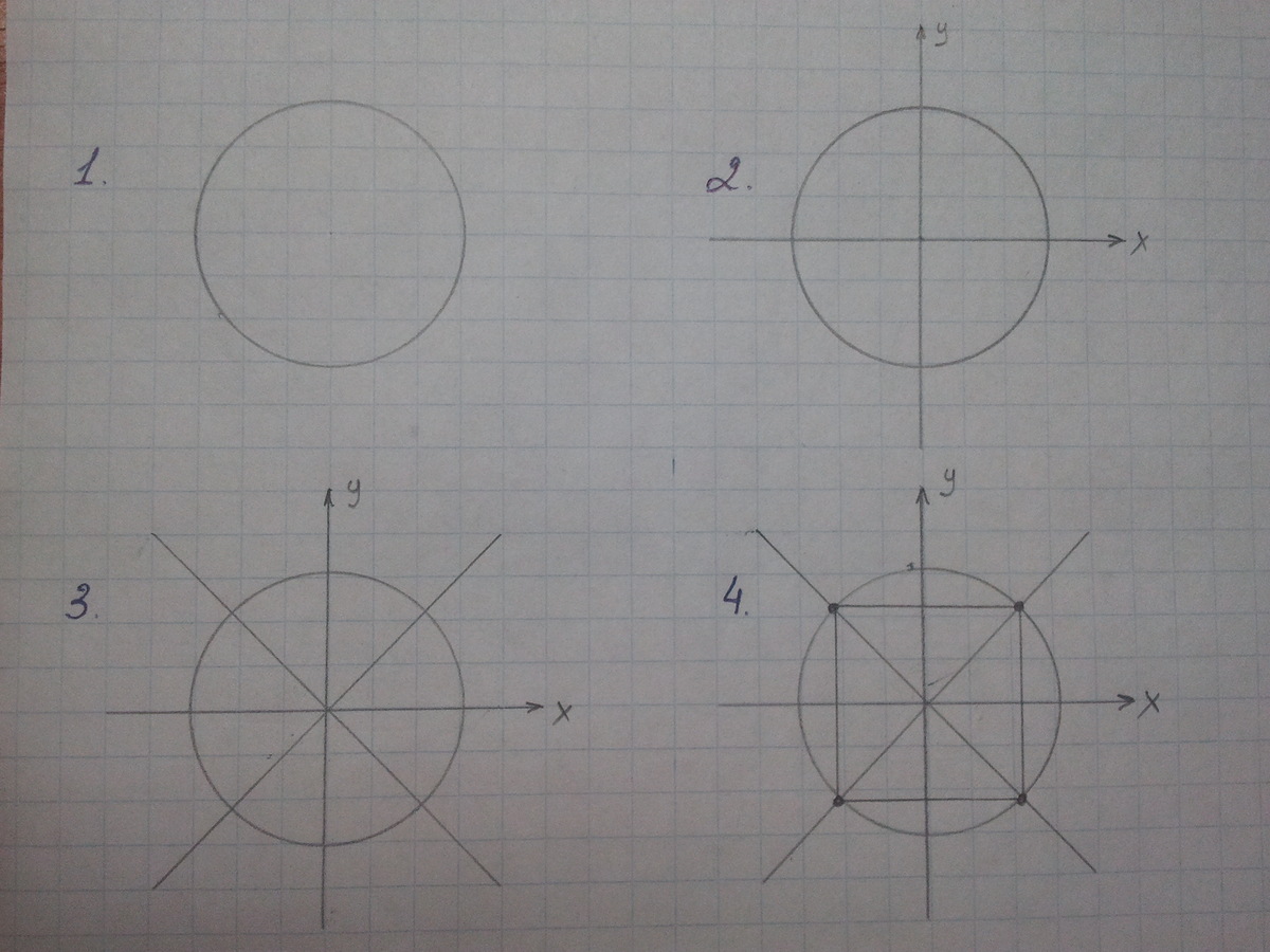 Тетрадь квадрат. План построения окружности. Вычерчивание окружности на бумаге. Построение оси симметрии окружности. Начертите в тетради окружность.
