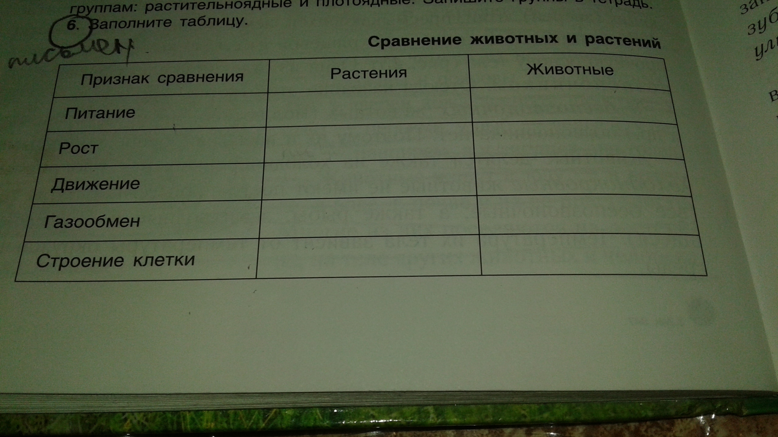 Заполни таблицу по биологии 6 класс