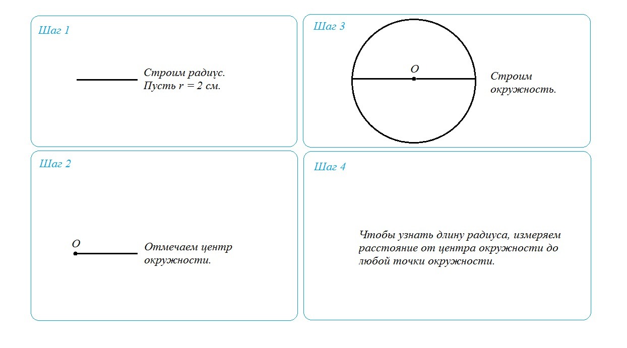 Определи по рисунку длину радиуса окружности