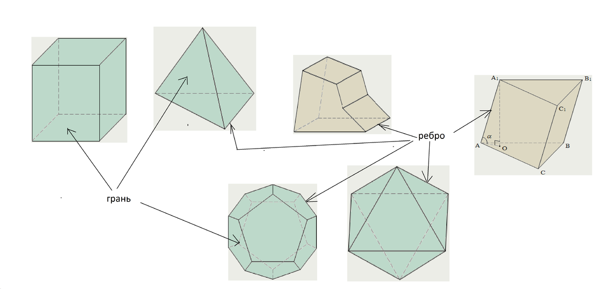 Ребро фигуры. Куб многогранник грани и ребра. Ребро (геометрия). Грани геометрических фигур. Строение многогранника.