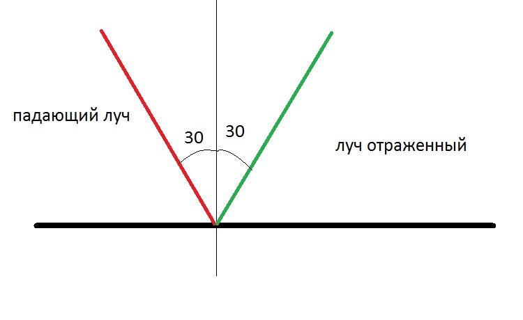 Угол отражения чертеж