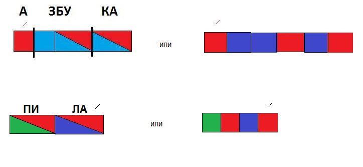 Звуковая схема слова азбука