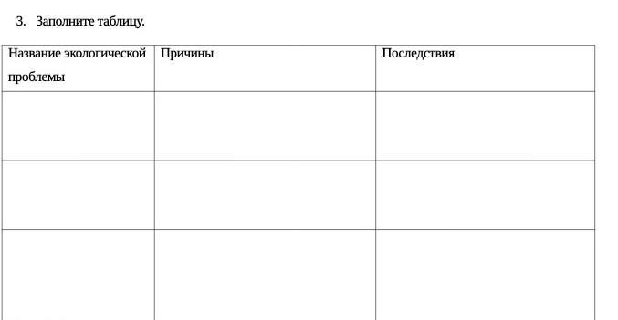 Заполните таблицу экологические проблемы. Заполнить таблицу про экологические проблемы. Заполните таблицу экологические проблемы топливной. Аполнить таблицу 