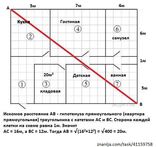 На плане изображена схема квартиры сторона каждой клетки равна 1 м вход и выход