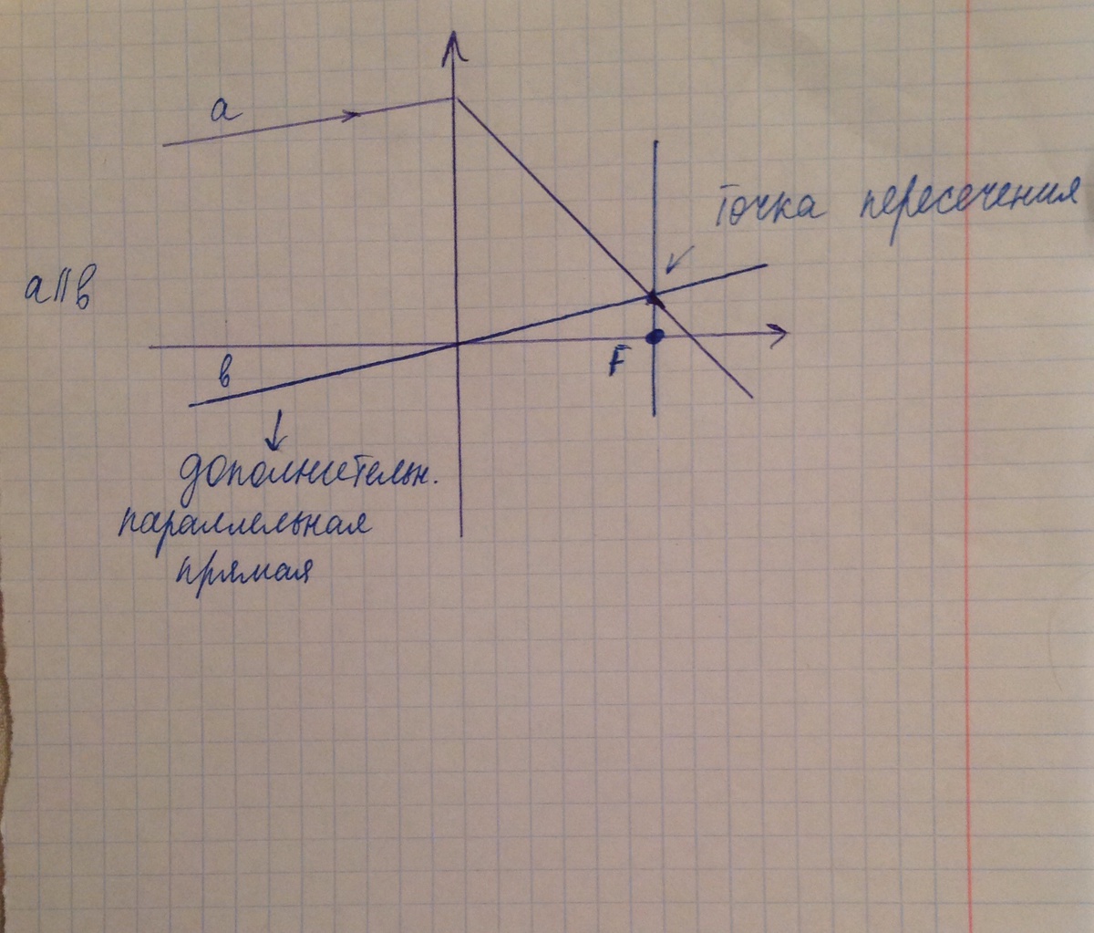 На рисунке показана главная оптическая ось mn тонкой линзы