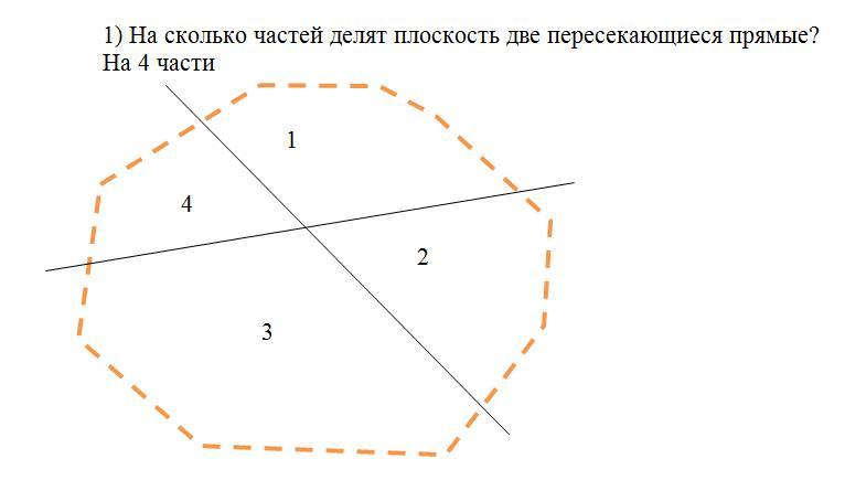 2 прямые делят. Прямые делят плоскость на части. На сколько частей делят плоскость. Прямая делит плоскость на две части. Две прямые делят плоскость на части.