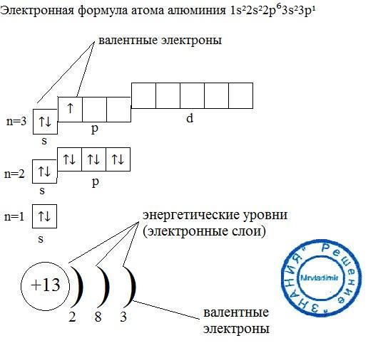 Напишите схему размещения электронов по энергетическим уровням в нейтральном атоме алюминия