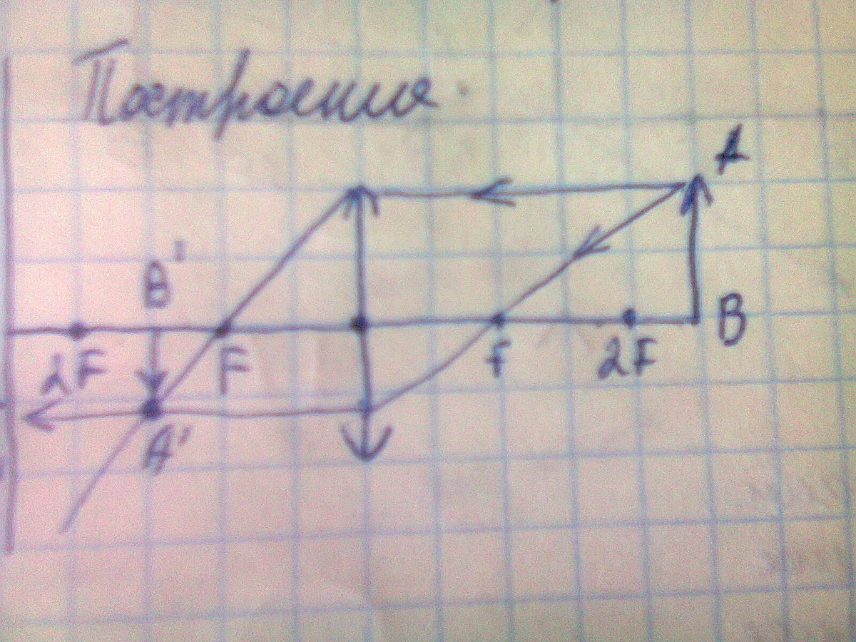 Изображение предмета ав в собирающей линзе обозначено цифрой