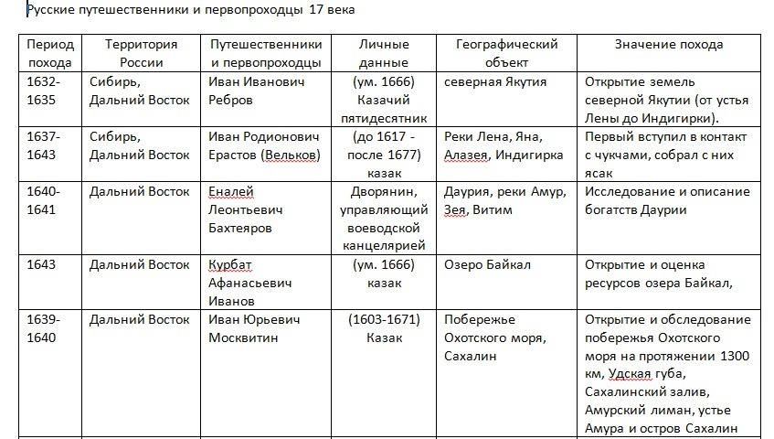 История 7 класс параграф 25 план