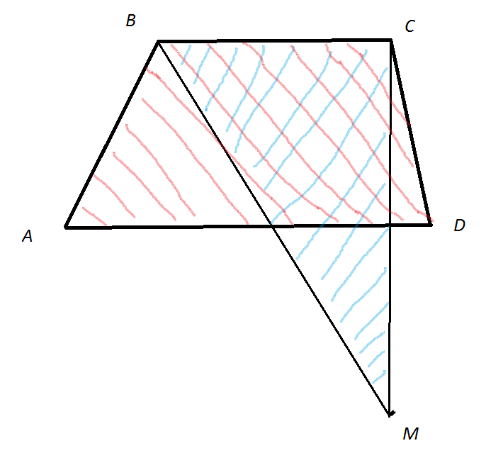 Прямая параллельная плоскости трапеции. Точка м не лежит в плоскости трапеции.