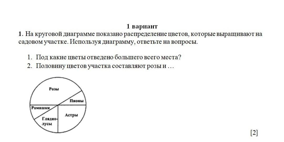 На круговой диаграмме показано распределение деревьев в парке 600 деревьев сколько в парке