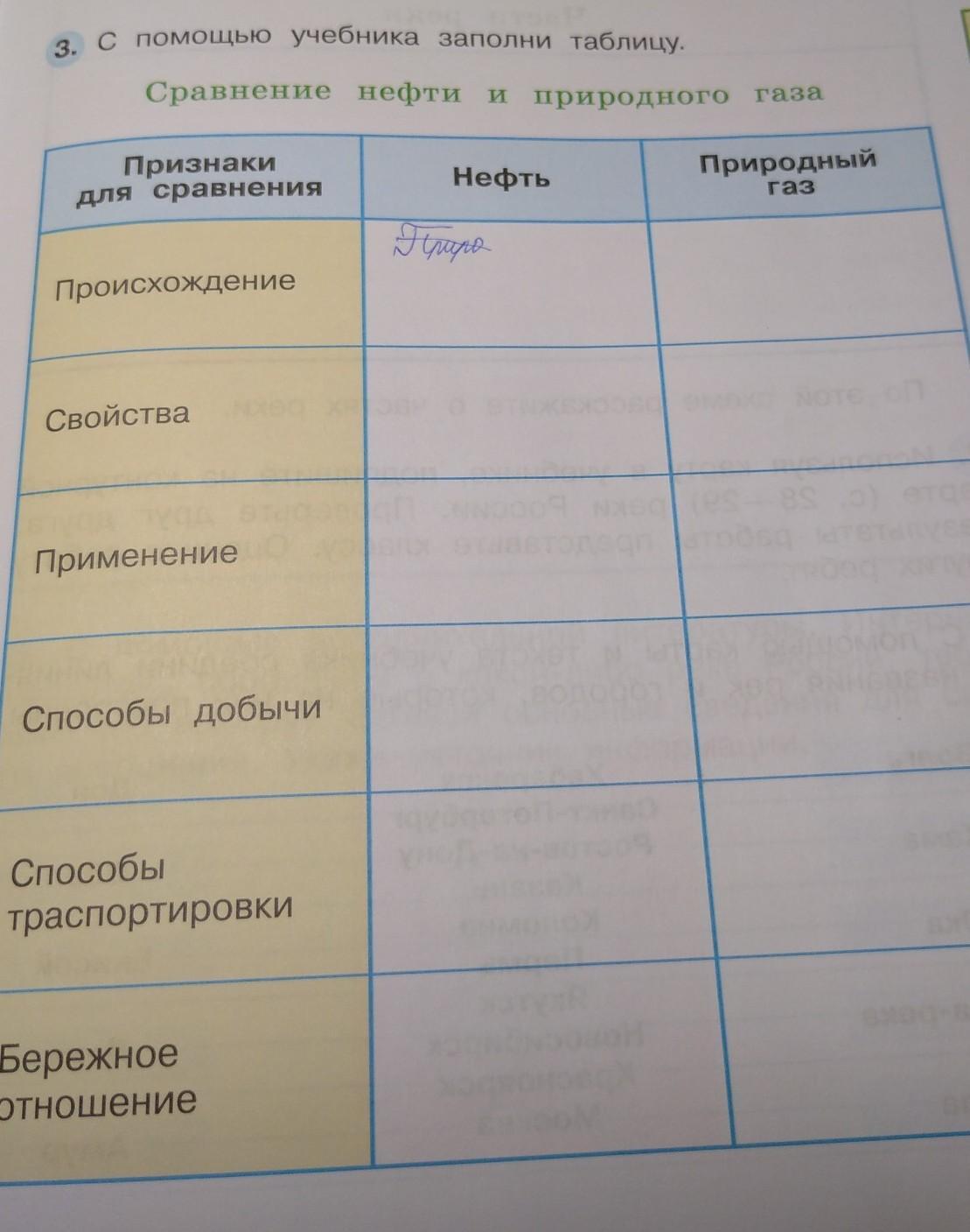 Заполните таблицу записывая соответствующие. Заполни таблицу. Заполните таблицу заполните таблицу. Заполни таблицу заполни таблицу. Заполнено с помощью учебника заполни таблицу.