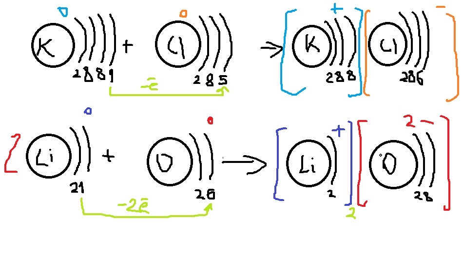Рассмотрим схемы образования ионной связи между атомами химических элементов калия и кислорода лития
