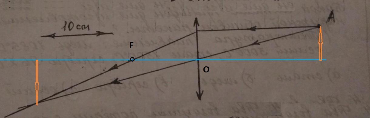 На рисунке показан ход лучей через линзу фокусное расстояние обозначено отрезком 1 оа