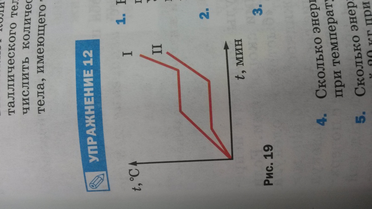 На рисунке 19 изображены графики зависимости температуры от времени двух тел одинаковой массы