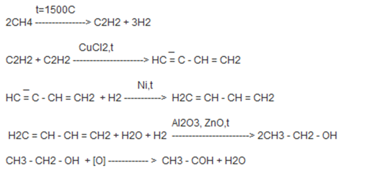 C c2h4 реакция. Ch4 1500 градусов h2 c2h4 x1 x2. Метан 1500 градусов-винилацетилен. Ch4 1500 градусов x1 c2h6 cl2 свет x2 ch4 c2h2. Ch4 1200 градусов x1 винилацетилен.