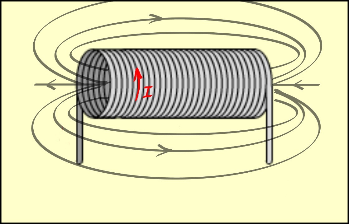 Соленоид рисунок физика