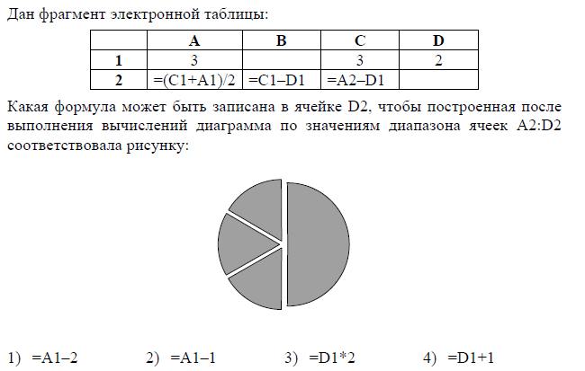 Дан фрагмент электронной таблицы и диаграмма какая формула