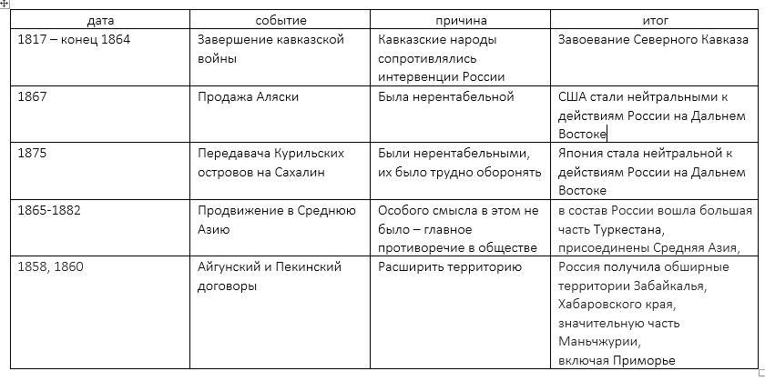 Презентация по истории внешняя политика александра 2