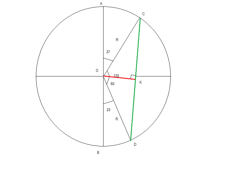 На полуокружности ab взяты точки. Хорда в полуокружности. На полуокружности АВ взяты точки с и д так что АС 37 ВД 23. Полуокружность аб. Полуокружность ab.