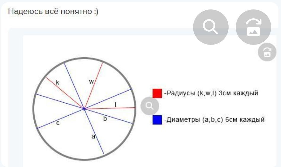 Размер пиццы в диаметре или радиусе